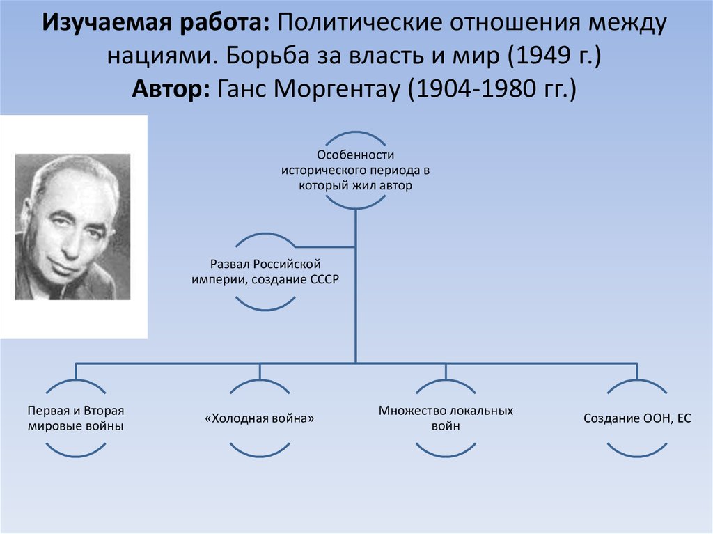 Выпишите в схему факты проявления разрядки в международных отношениях