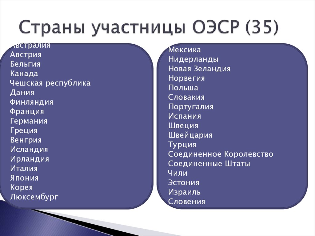 Страны участницы ОЭСР (35)