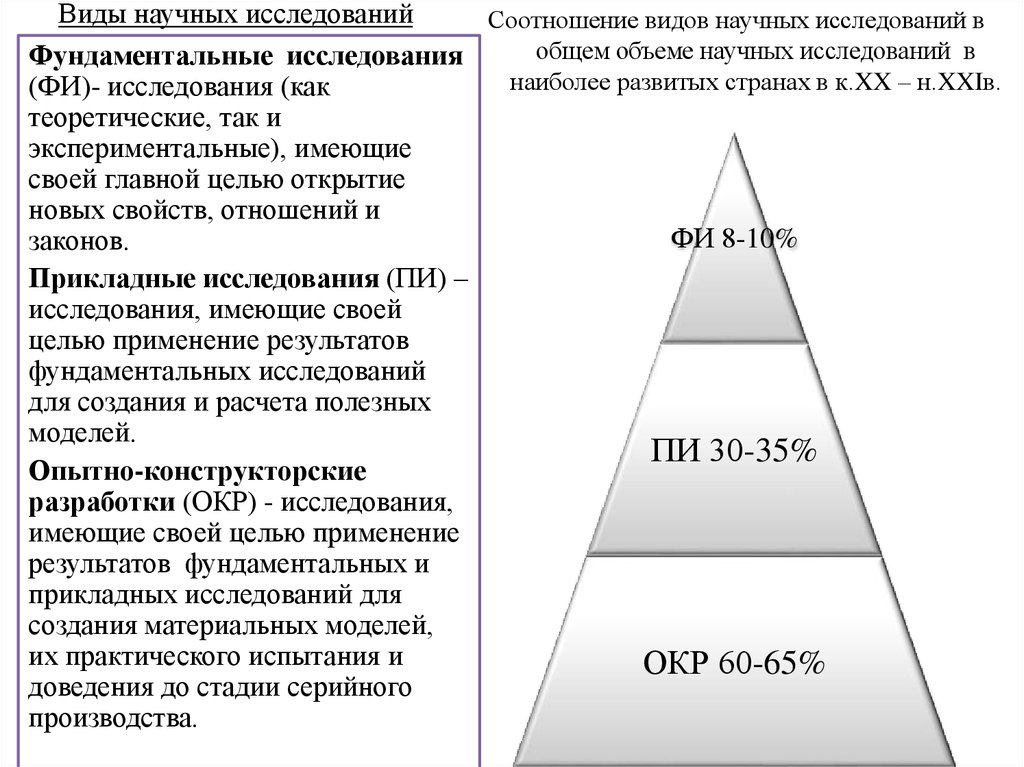 Виды научных исследований