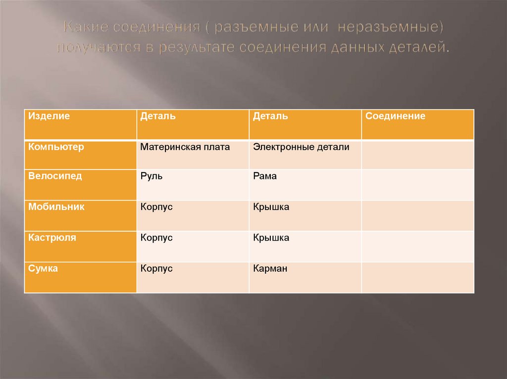 Таблица изделия. Таблица изделие деталь деталь соединение. Таблица изделий. Повторить изученный материал. Выполнить таблицу.