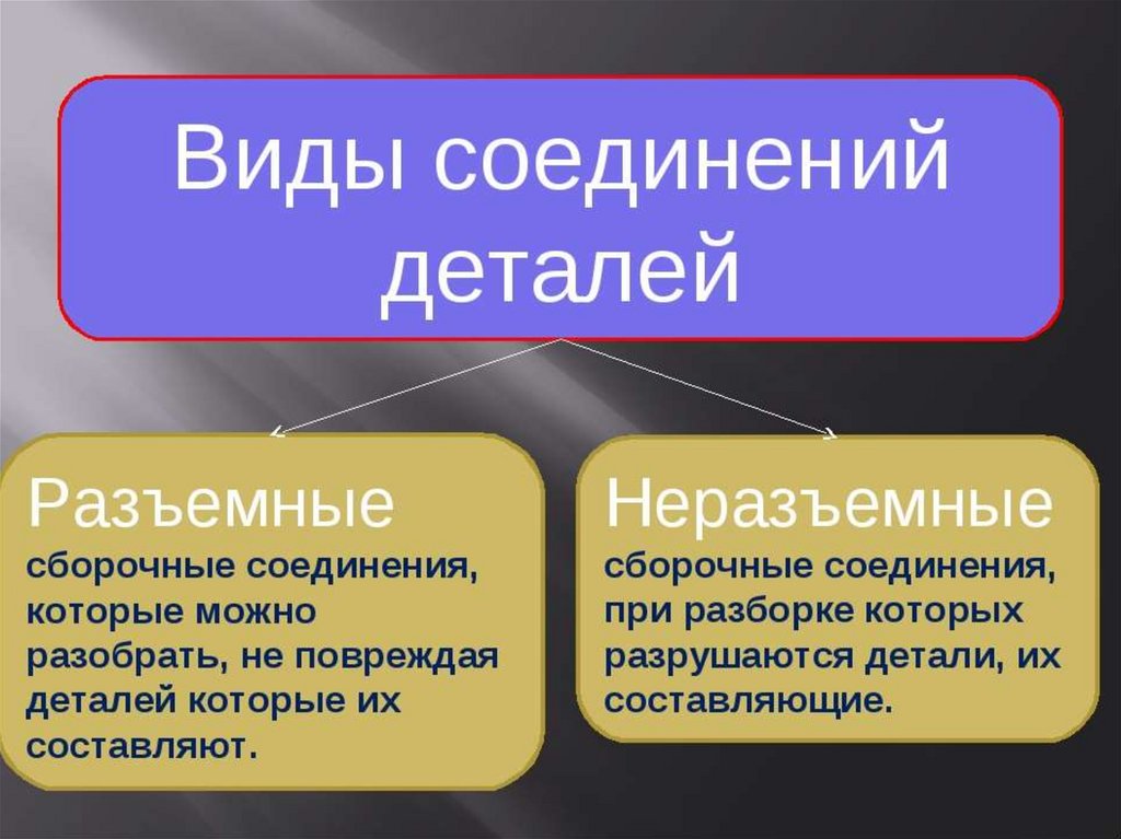 Виды соединений. Классификация разъемных и неразъемных соединений. Разъёмыные и неразъёмные соединения. Разъемные и неразъемные соединения деталей. Неразъёмные соединения виды разъёмных соединений.