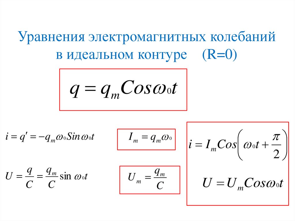 Электромагнитные колебания в идеальном контуре