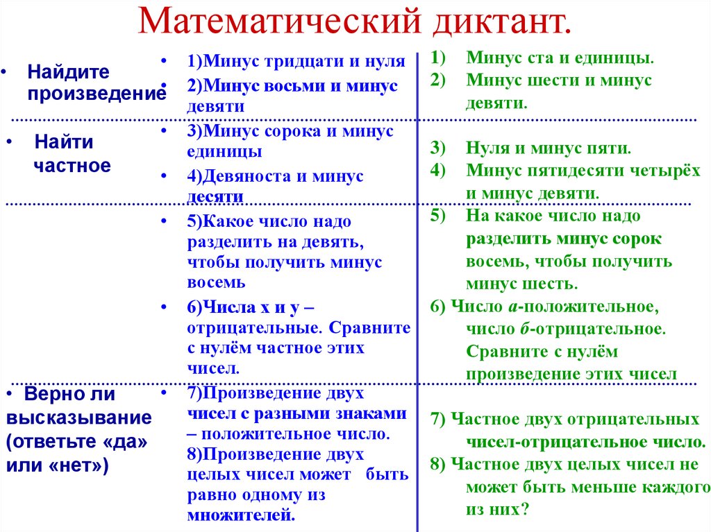 Минус 3 6 разделить на 4. Математический диктант отрицательные числа. Минус 5 минус 7. Сколько будет 1 минус 1 минус 1. Минус шесть на минус два.