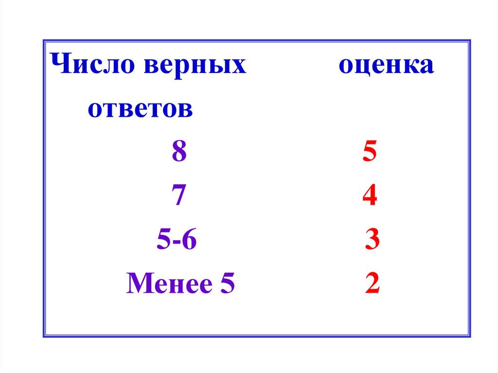 Правило верных знаков. Сравнение положительных и отрицательных чисел 6 класс. Математика 6 класс сравнение положительных и отрицательных чисел.