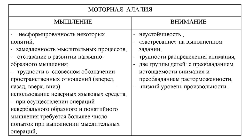 Моторная алалия 5 лет