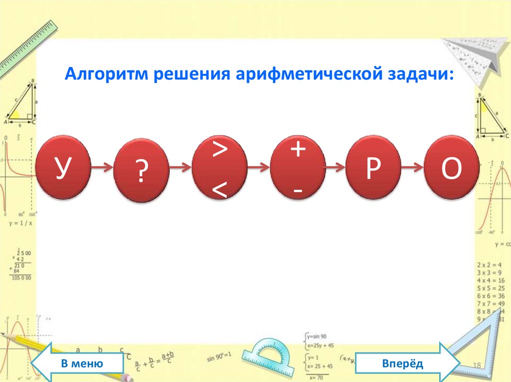 Решение арифметических задач в подготовительной группе презентация