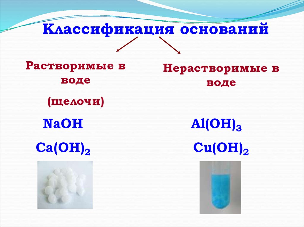 Основания их классификация и свойства 8 класс презентация габриелян