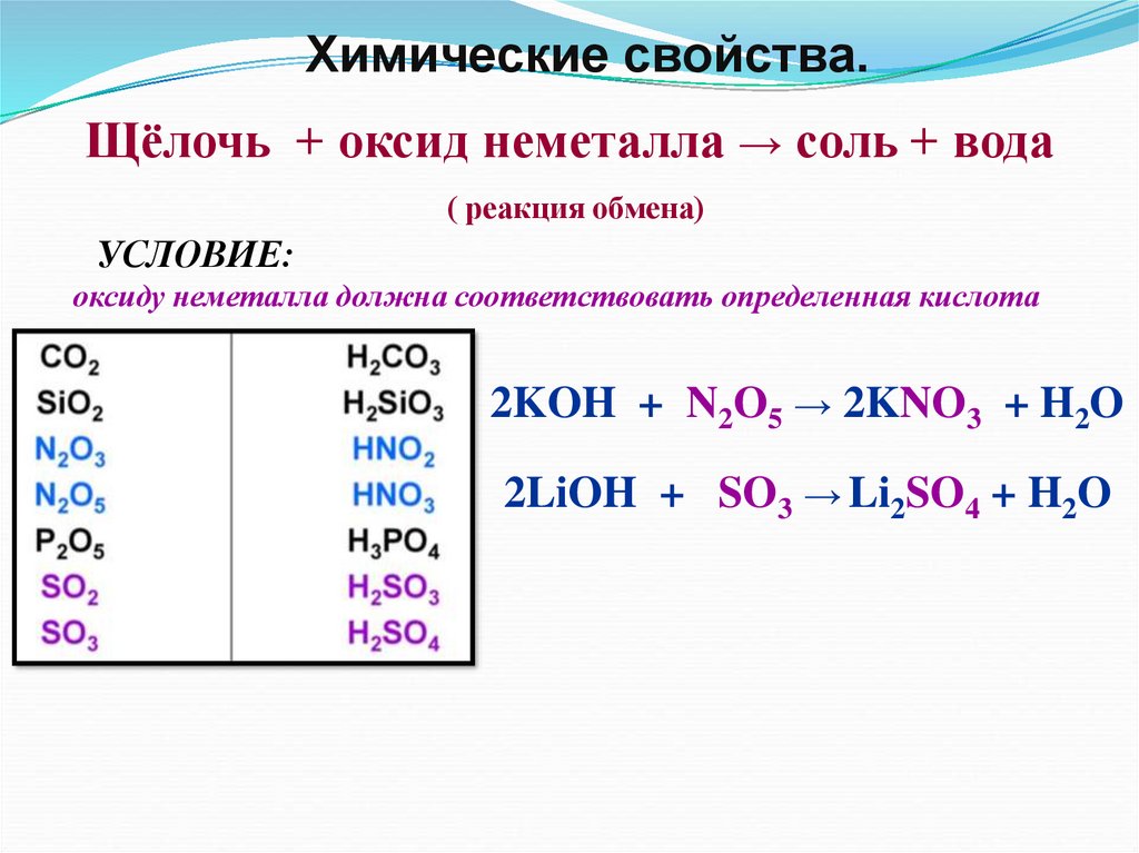 Оксиды щелочных металлов химические свойства