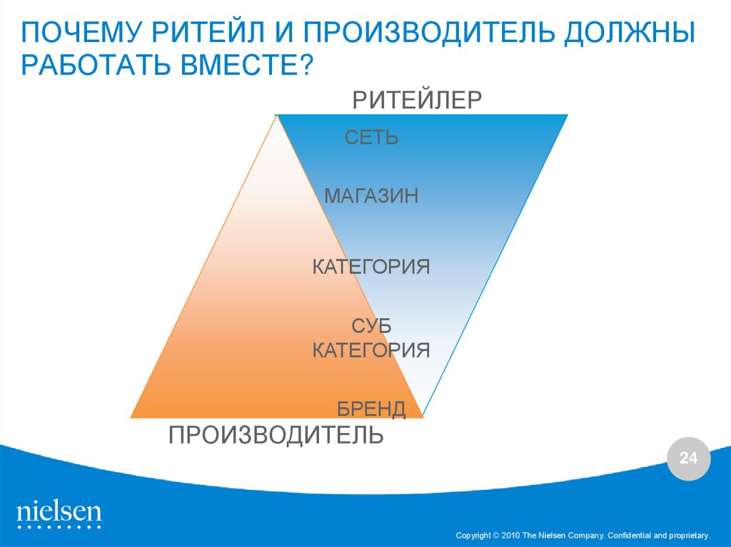 Ваш уровень