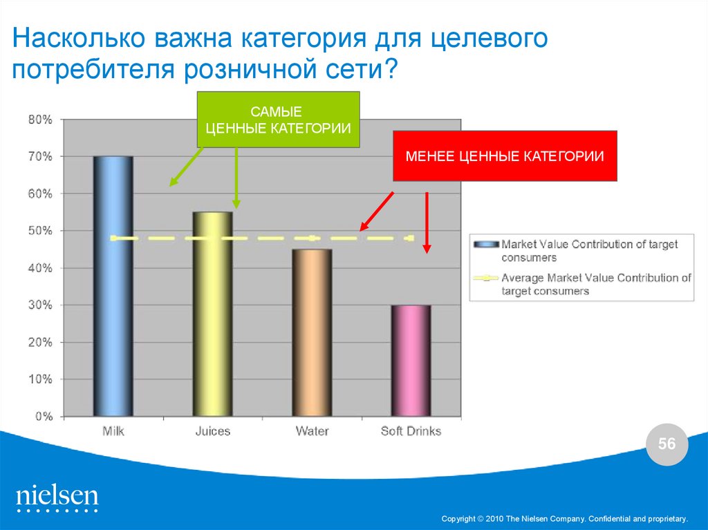 Насколько важно. Определение целевых потребителей. Анализ целевого потребителя. Целевые группы потребителей. Целевая категория потребителей.