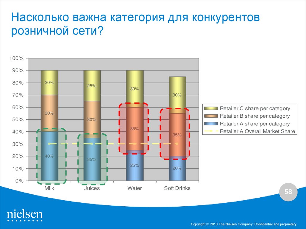 Насколько важно. На сколько важно. Насколько важны данные?. На сколько важна.