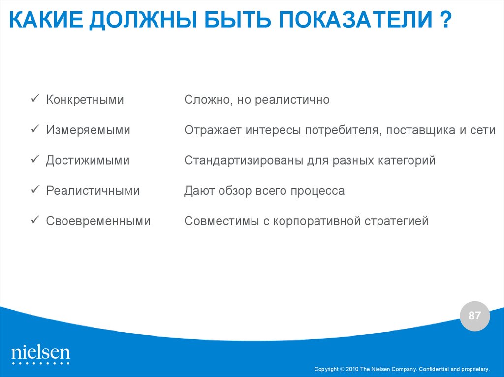 Каким должен быть интернет. Какие должны быть показатели интернета. Преимущества фото для презентации.