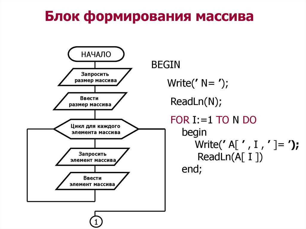 Перевернуть массив блок схема