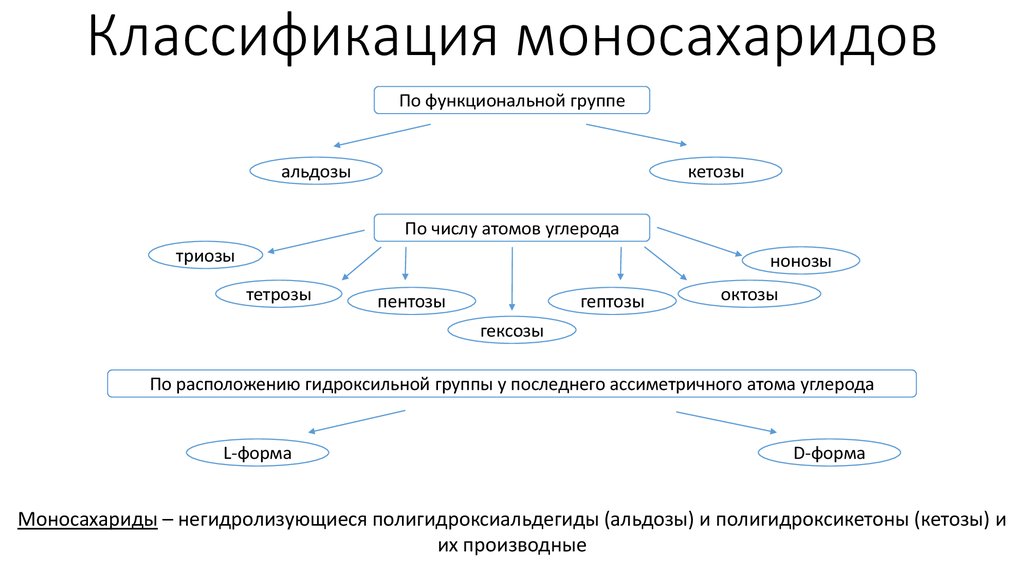 Классификация по количеству