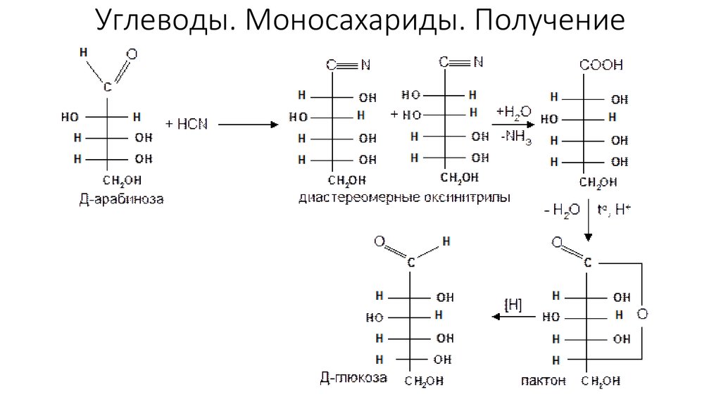 D глюкоза реакции. Моносахариды арабиноза. Получение углеводов моносахариды. Способы получения моносахаридов. Получение Глюкозы Синтез моносахаридов реакция.