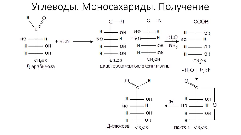 Синтез молекулы углевода. Моносахариды арабиноза. Получение углеводов моносахариды. Оксинитрильный Синтез получение моносахаридов. Способы получения моносахаридов.