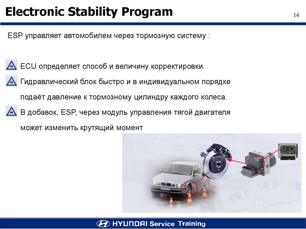 Обслужить систему стабилизации. Система ESP В автомобиле что это. Курсовая устойчивость автомобиля. ESP курсовая устойчивость. Система ESP презентация.