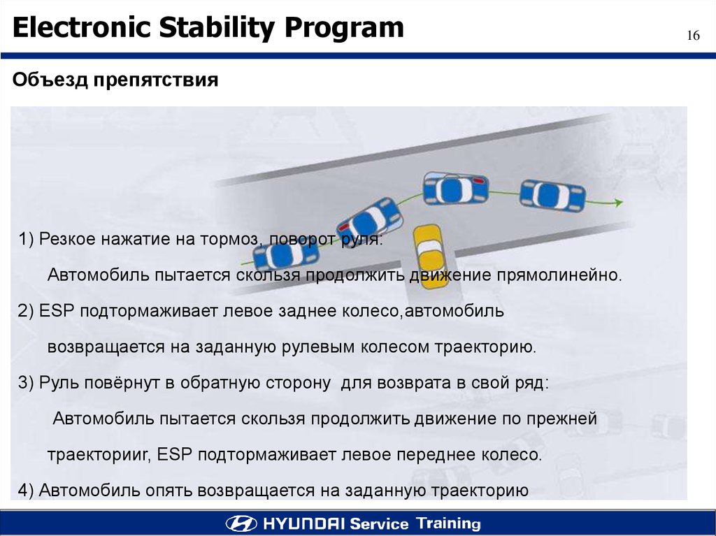 Esp что это такое в автомобиле. Система ESP В автомобиле что это. ESP курсовая устойчивость. Стабилизация ESP. Функция ЕСП В автомобиле.