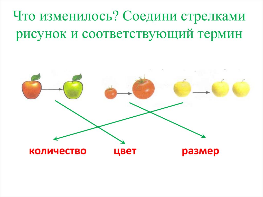 Что изменилось