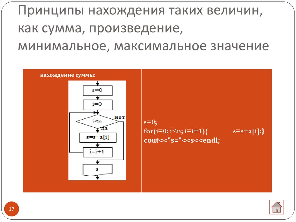 Массив блок