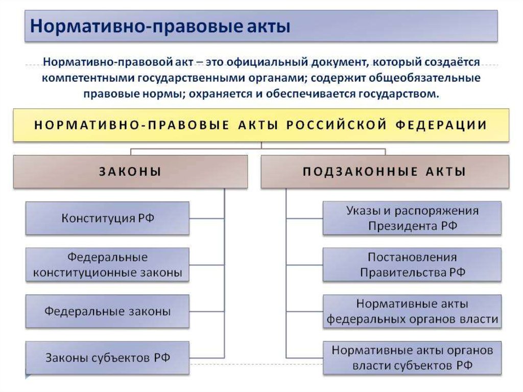 Карта социальных законов