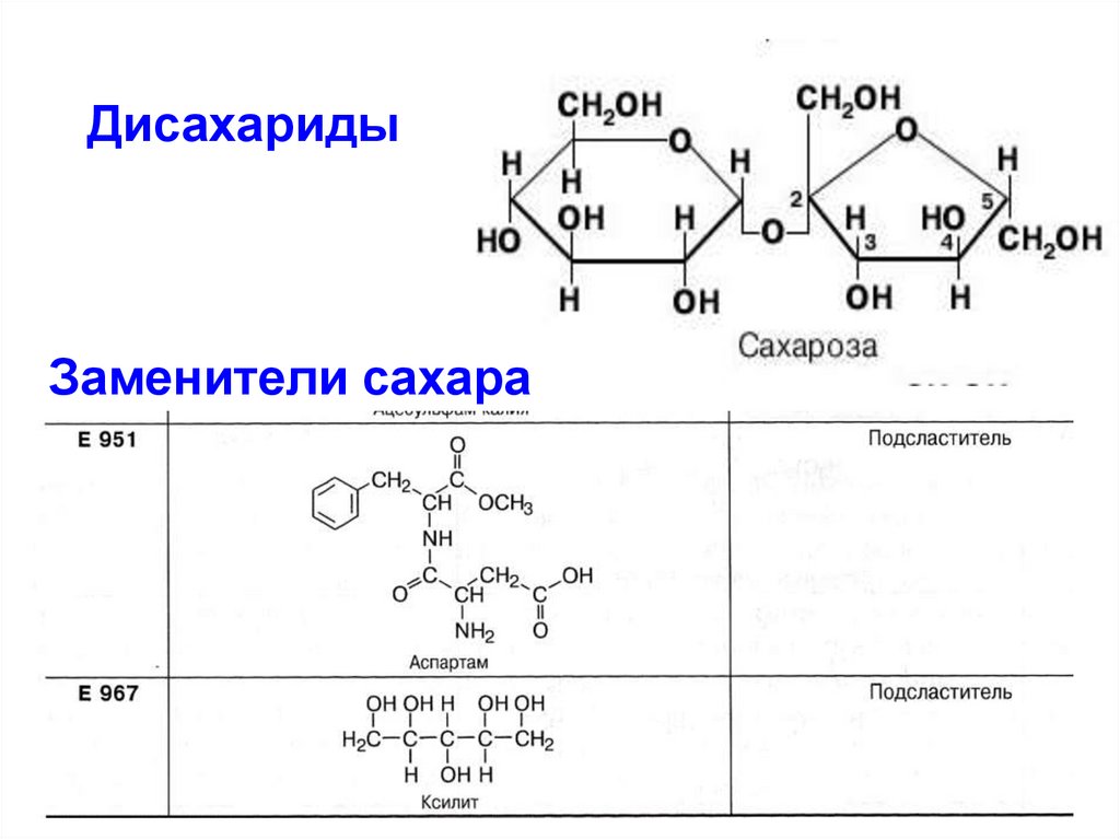 Определите массу сахарозы. Схема образования сахарозы. Сахароза дисахарид. Номенклатура сахарозы. Дисахариды формула.
