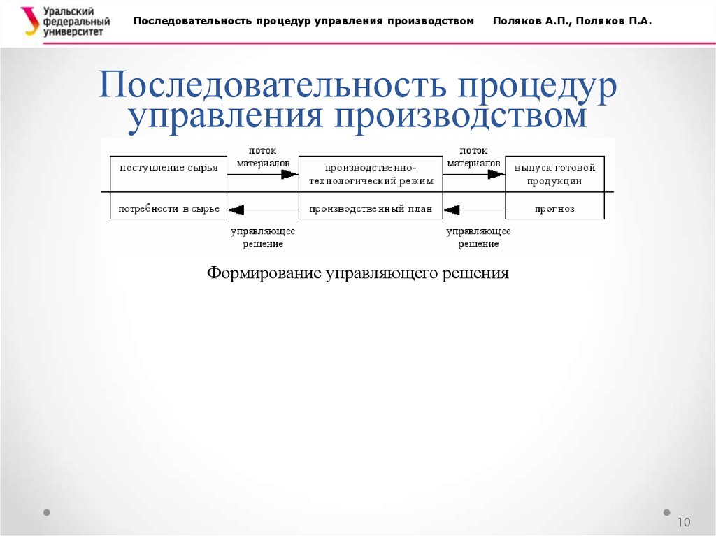 Журнал тестирования управление отрисовкой страницы. Последовательность процедуры.