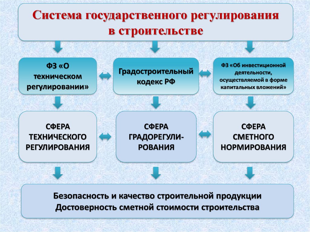 Особенности регулирования в россии хозяйственной деятельности компании рено