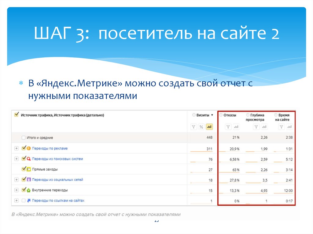 Микроконверсии на сайте примеры.