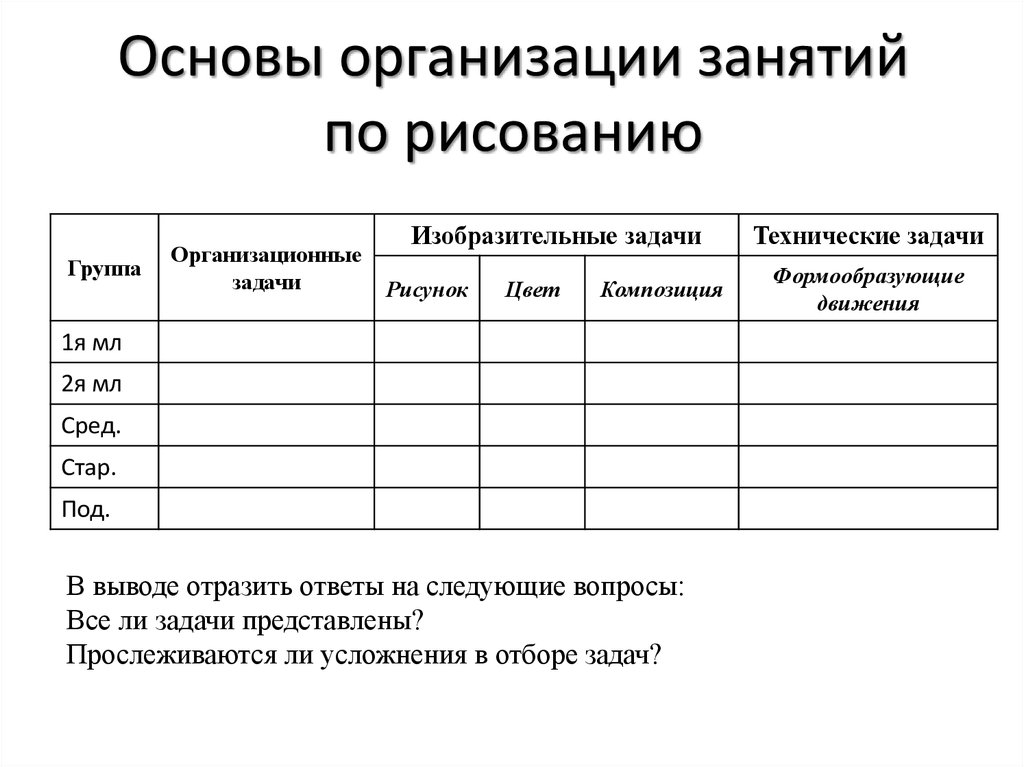 Задачи обучения рисованию