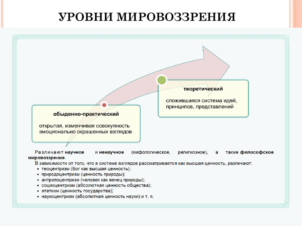 Уровни мировоззрения. Обыденно практический и теоретический уровни мировоззрения. Уровни формирования мировоззрения. Уровни мировоззрения Обществознание. Три уровня мировоззрения в философии.