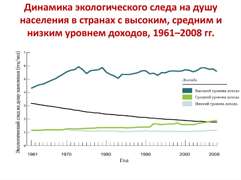 Экологический след стран