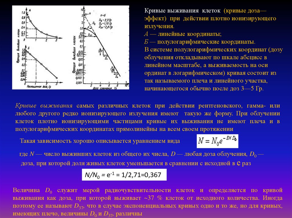 Координаты кривой. Кривая доза эффект. Кривая зависимости доза-эффект. График доза эффект. Кривая доза ответ.