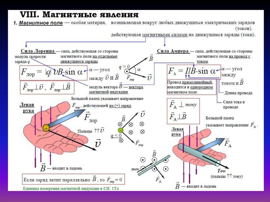 Индукция магнитного поля 10 класс. Индукция магнитного поля физика 9 класс формула. Основные формулы магнитной индукции. Магнитное поле 9 класс физика формулы. Физика все формулы магнитного явления.