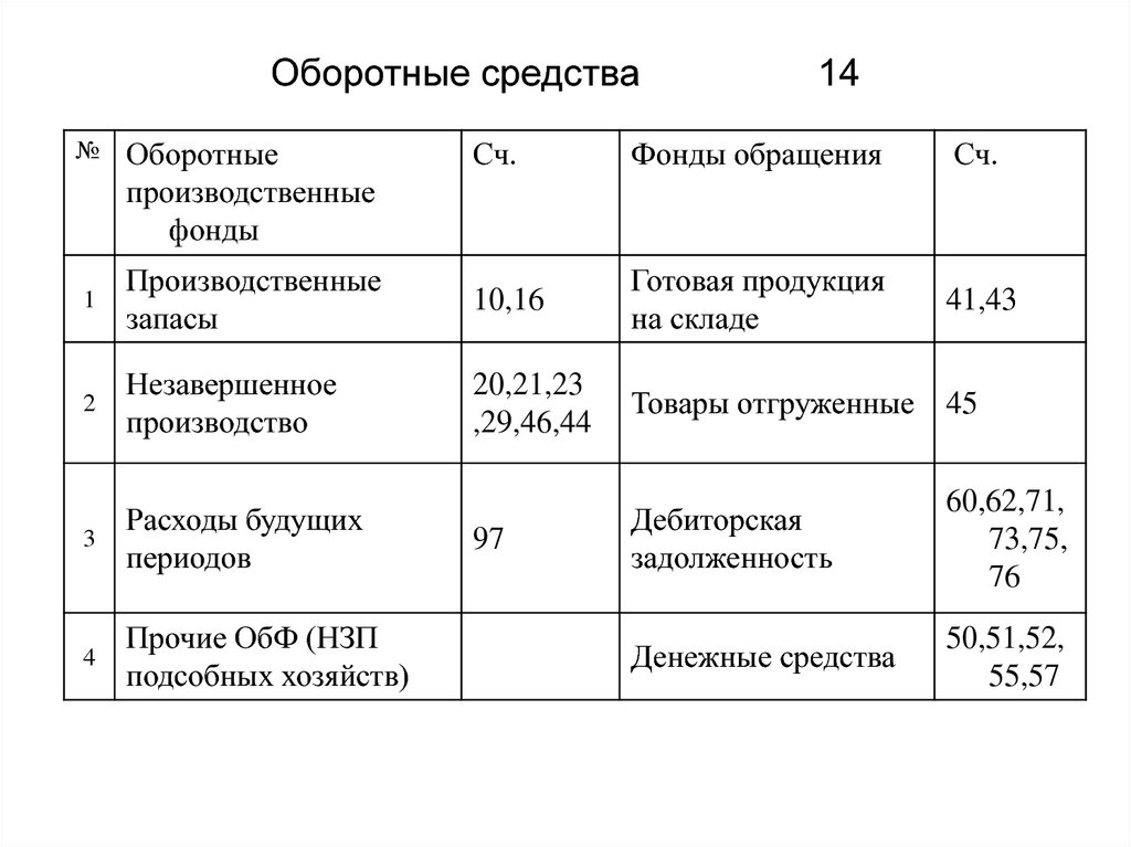 Оборотные средства готовая продукция. Задолженность покупателей за отгруженную продукцию. Задолженность покупателей за отгруженный товар это. Товар это оборотные средства. Товары ОТГРУЖЕННЫЕ ликвидные оборотные средства.