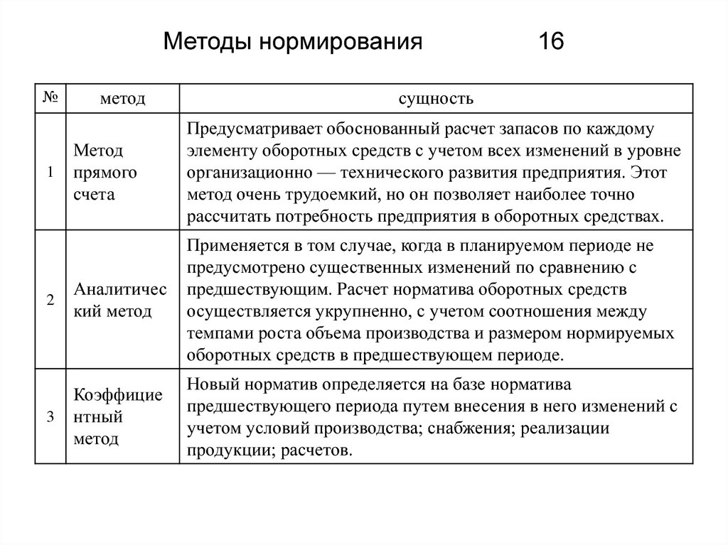 Не нормируются элементы оборотных средств