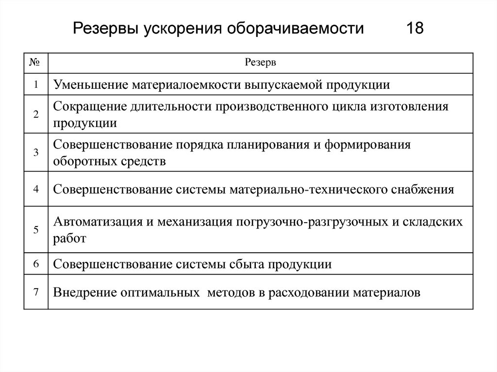 Ускорение оборачиваемости. Резервы ускорения оборачиваемости. Резервы ускорения оборачиваемости оборотных средств. Резервами ускорения оборачиваемости оборотных средств не является:. Резервами ускорения оборачиваемости оборотных средств является.