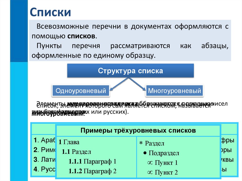 Визуализация информации в текстовых документах презентация