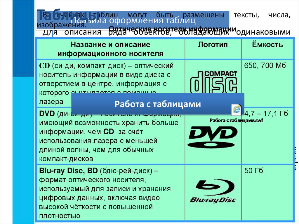 Визуализация информации в текстовых документах презентация