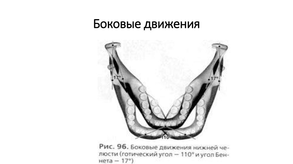 Боковые движения
