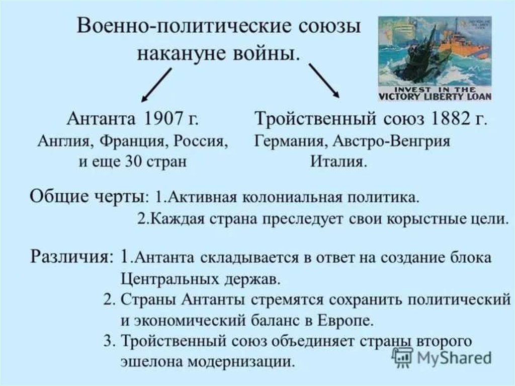 Блок антанта планы