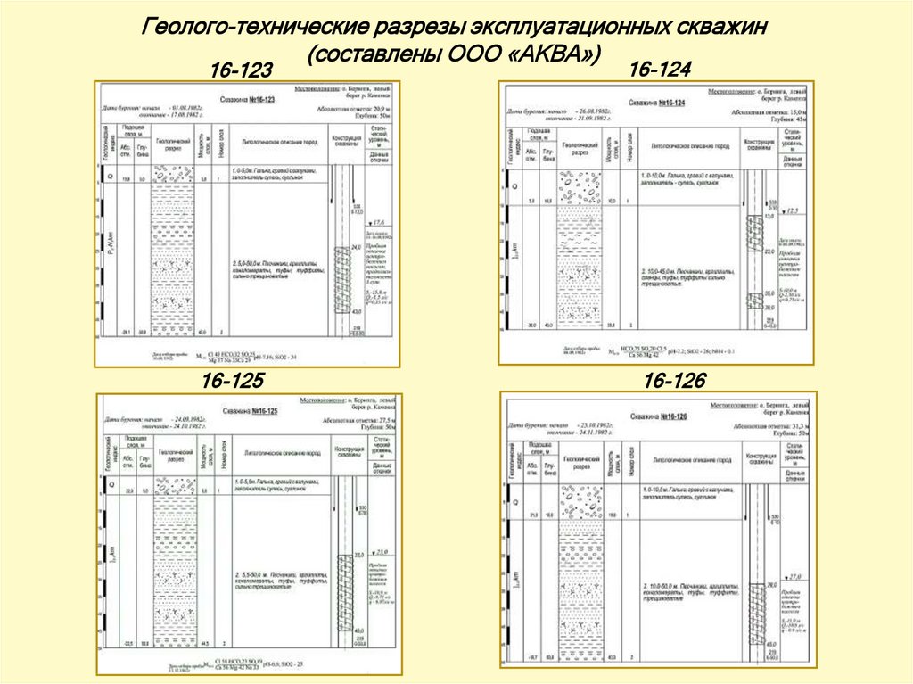 Режимно технологическая карта геолого технический наряд