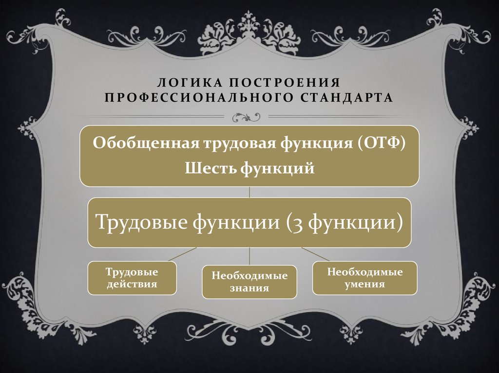 Проект профессионального стандарта специалист в области воспитания