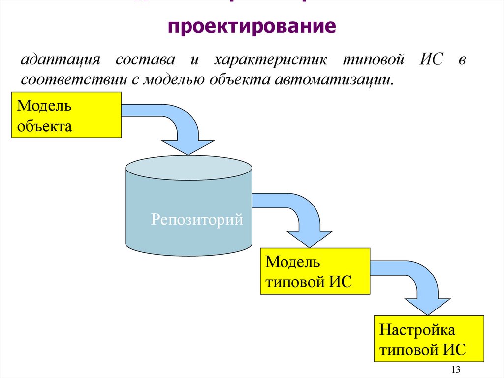 Индустриальный проект это