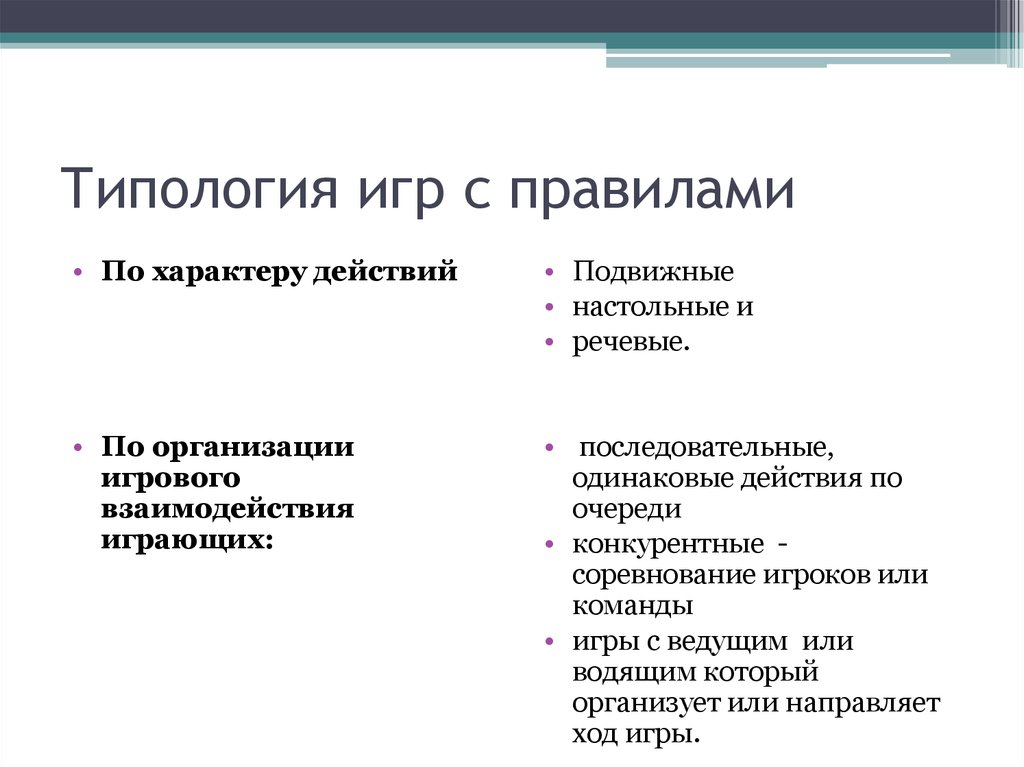 Игры с правилами примеры. Тип отношений в играх с правилами. Основа игр с правилами ответ. Типология игр с правилами. Классификация игр с правилами.