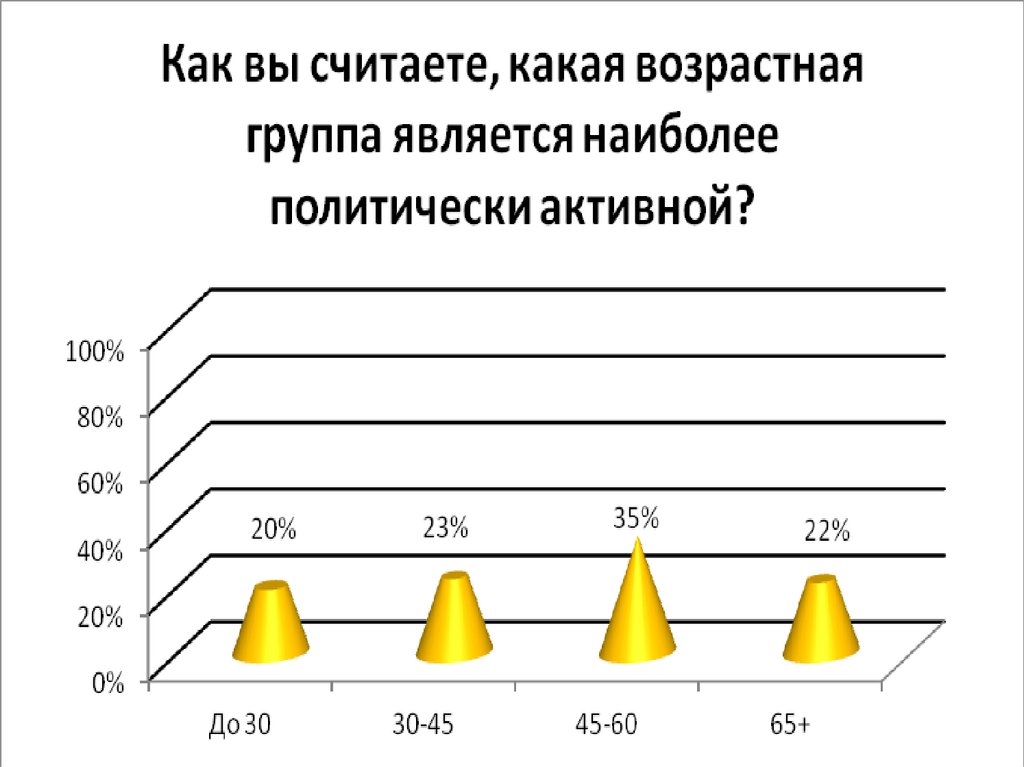 Досуговые предпочтения современной молодежи презентация