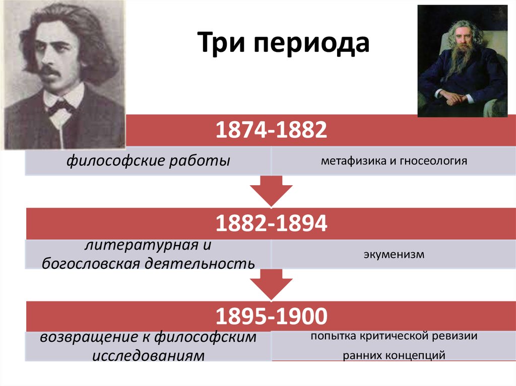 Философия работы. Серебряный век философия презентация. Русские философы метафизики. Три основных периода метафизики. 19 Век философия и метафизика.