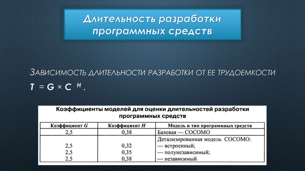 Трудоемкость разработки проекта