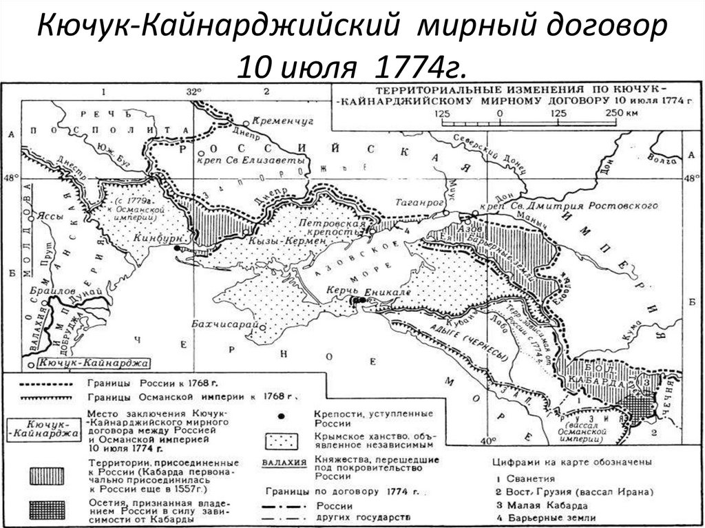 Кючук-Кайнарджийский мирный договор 10 июля 1774г.