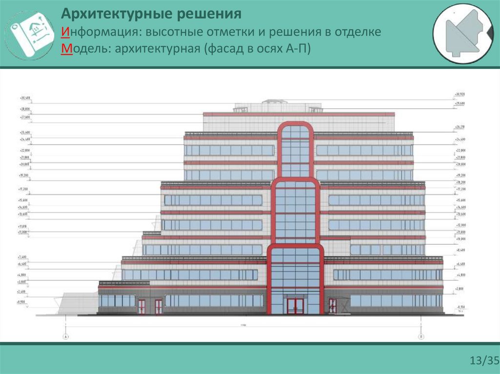 Описание и обоснование принятых архитектурных решений